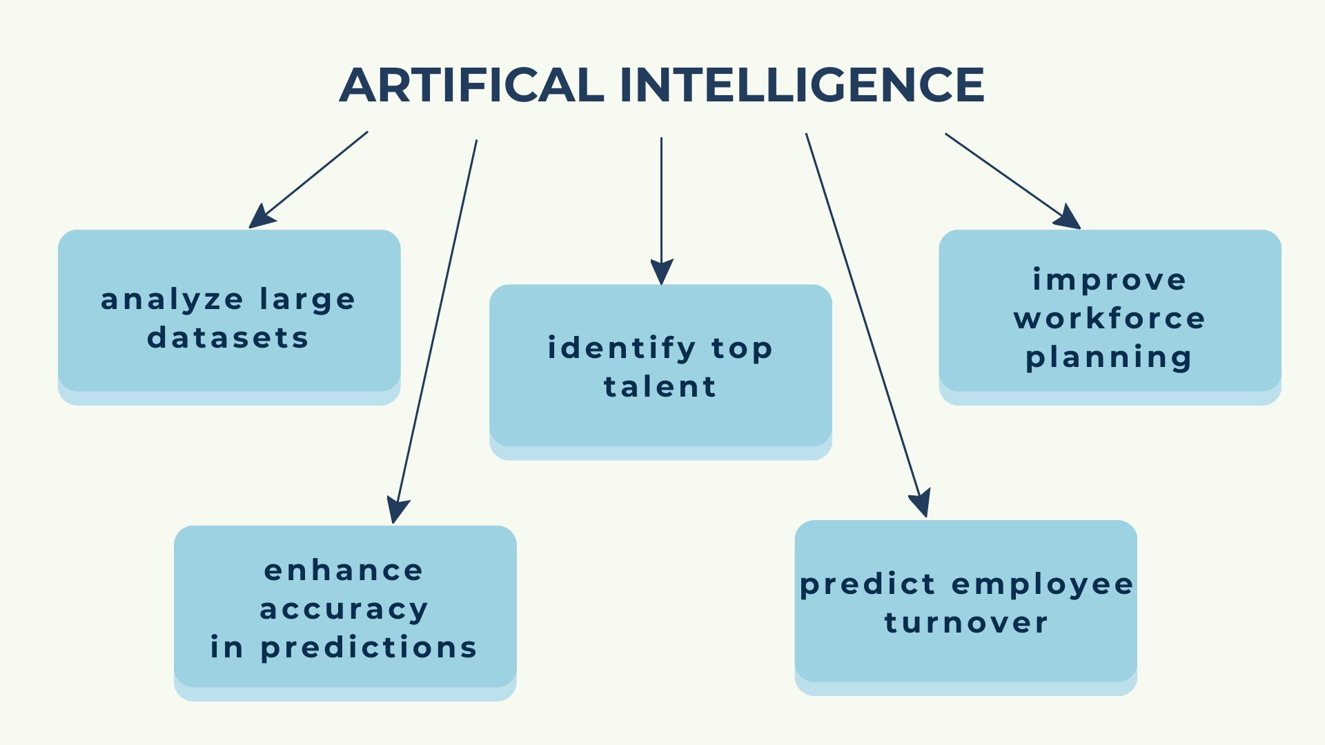 people_analytics_in_HR_graph