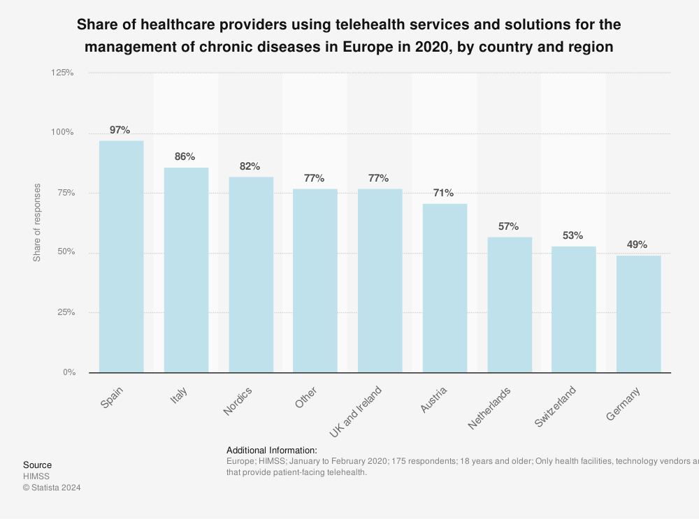 telehealth europe	